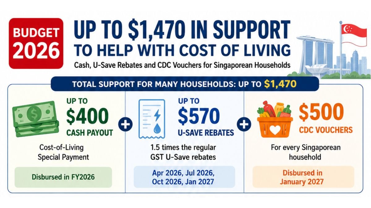 Singapore Up to $1,470 Support